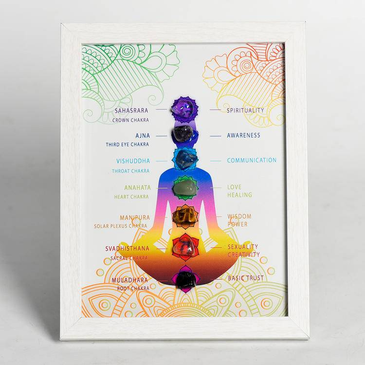 Aligned Energy – Illustrated Chakra Crystal Meaning Frame